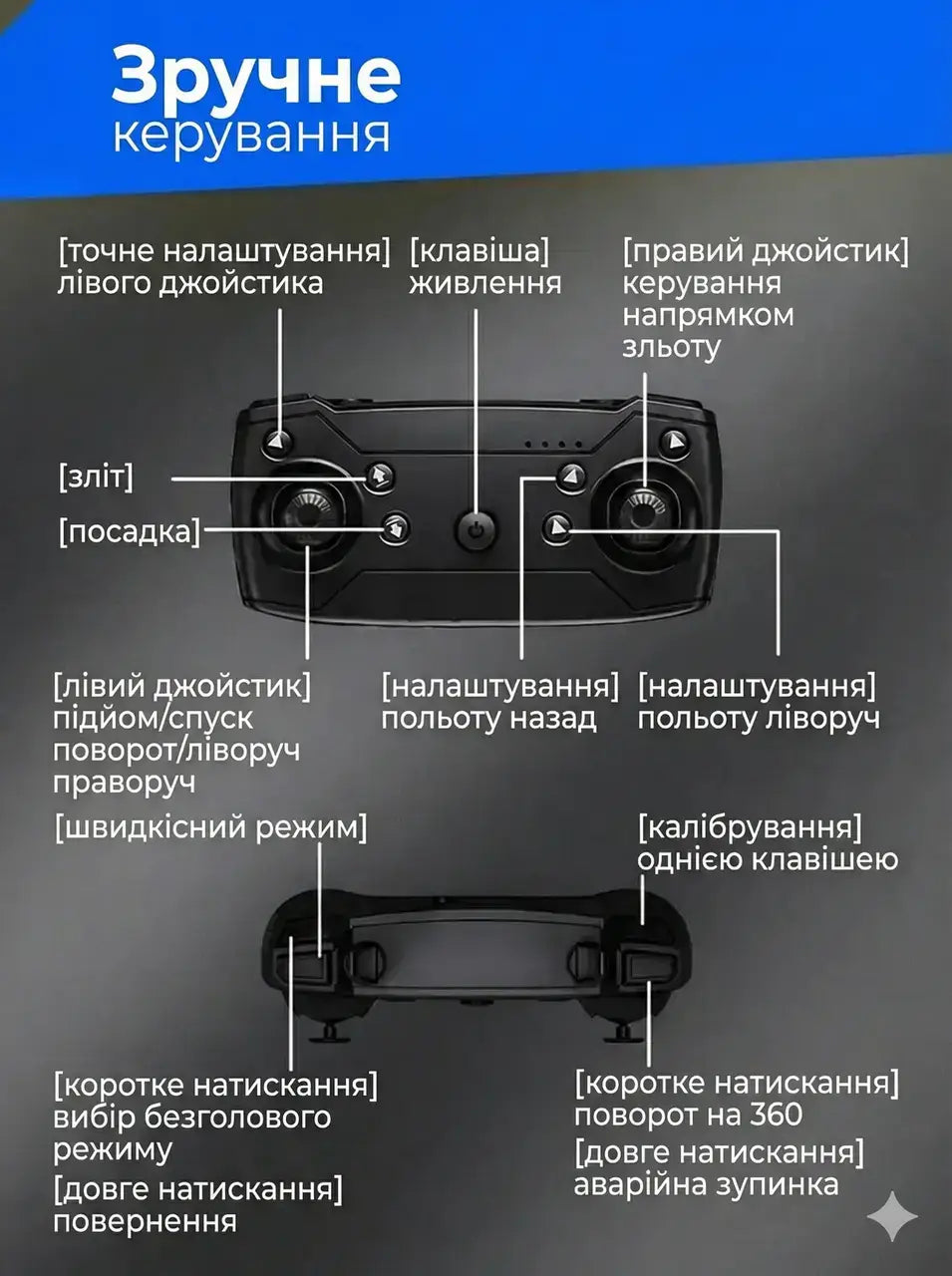Квадрокоптер E88 Pro з HD-камерою