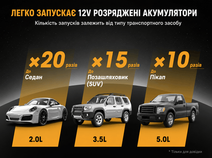 Пусковий пристрій (бустер) з LED-ліхтарем